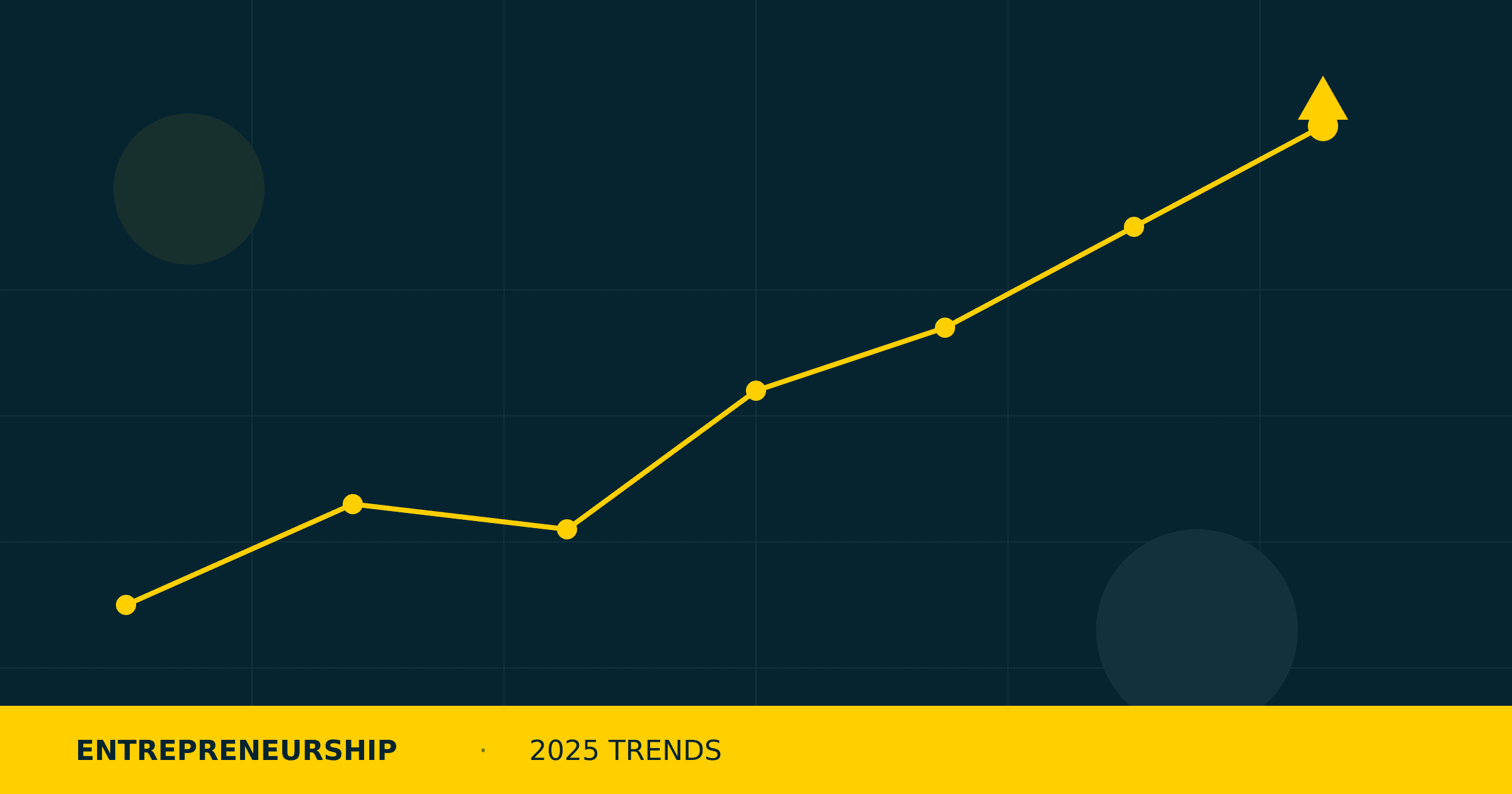 Our 2025 Predictions, Looked At Again