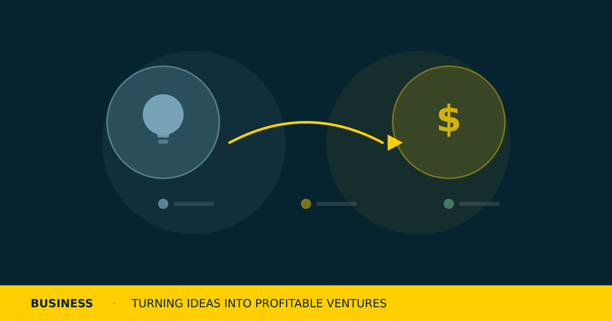 Turning Ideas into Profitable Business