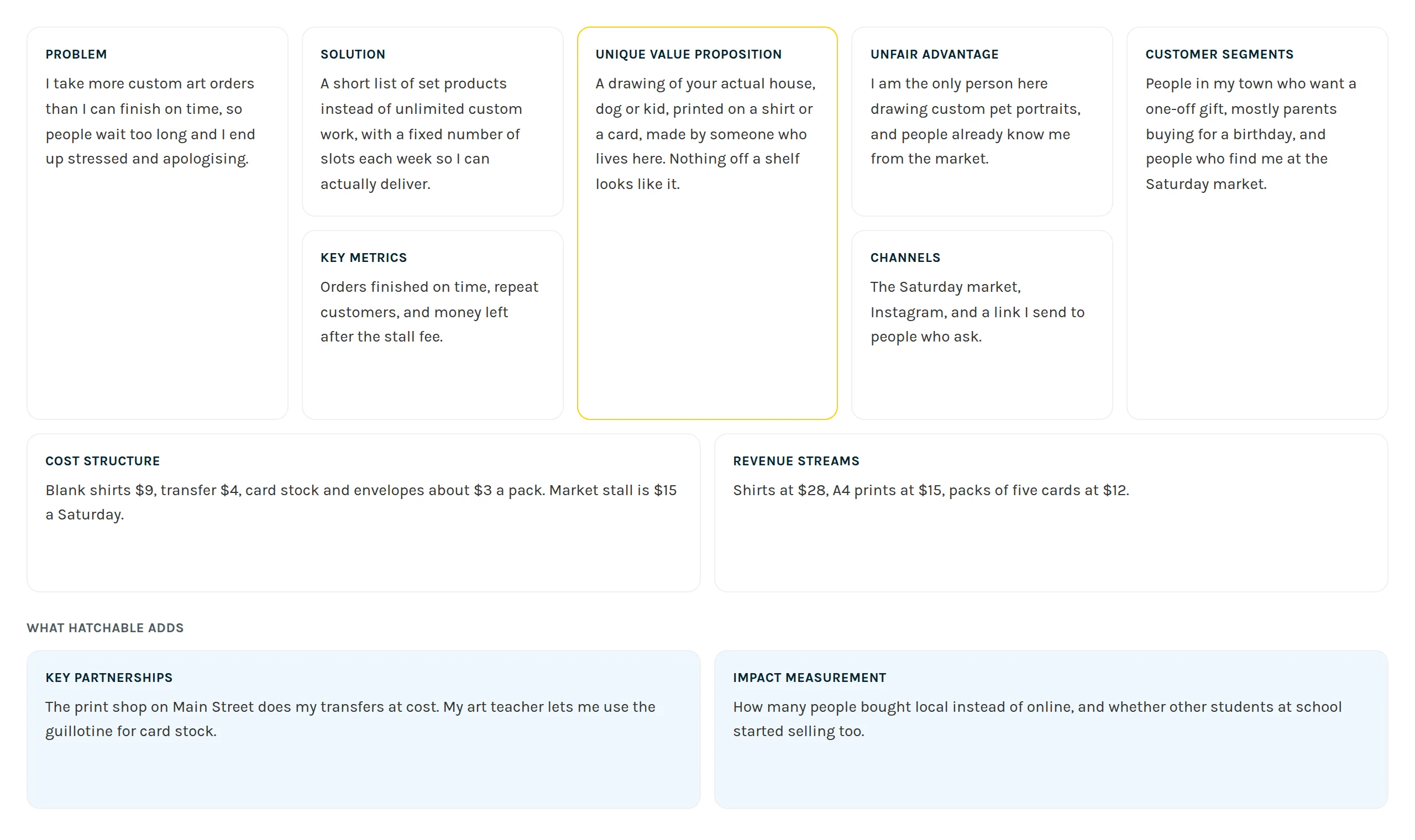 The finished one page Lean Canvas, with problem, solution, unique value proposition, unfair advantage, customer segments, key metrics, channels, cost structure and revenue streams laid out in a grid.