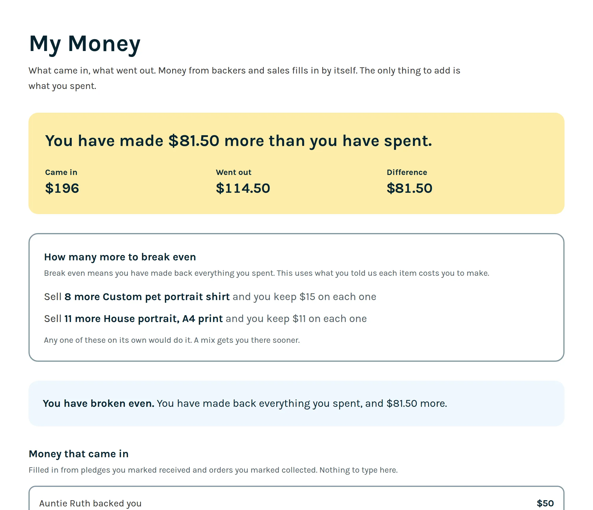 A money page showing came in, went out and the difference, a break even calculation for two products, and the list of pledges that made up the income.