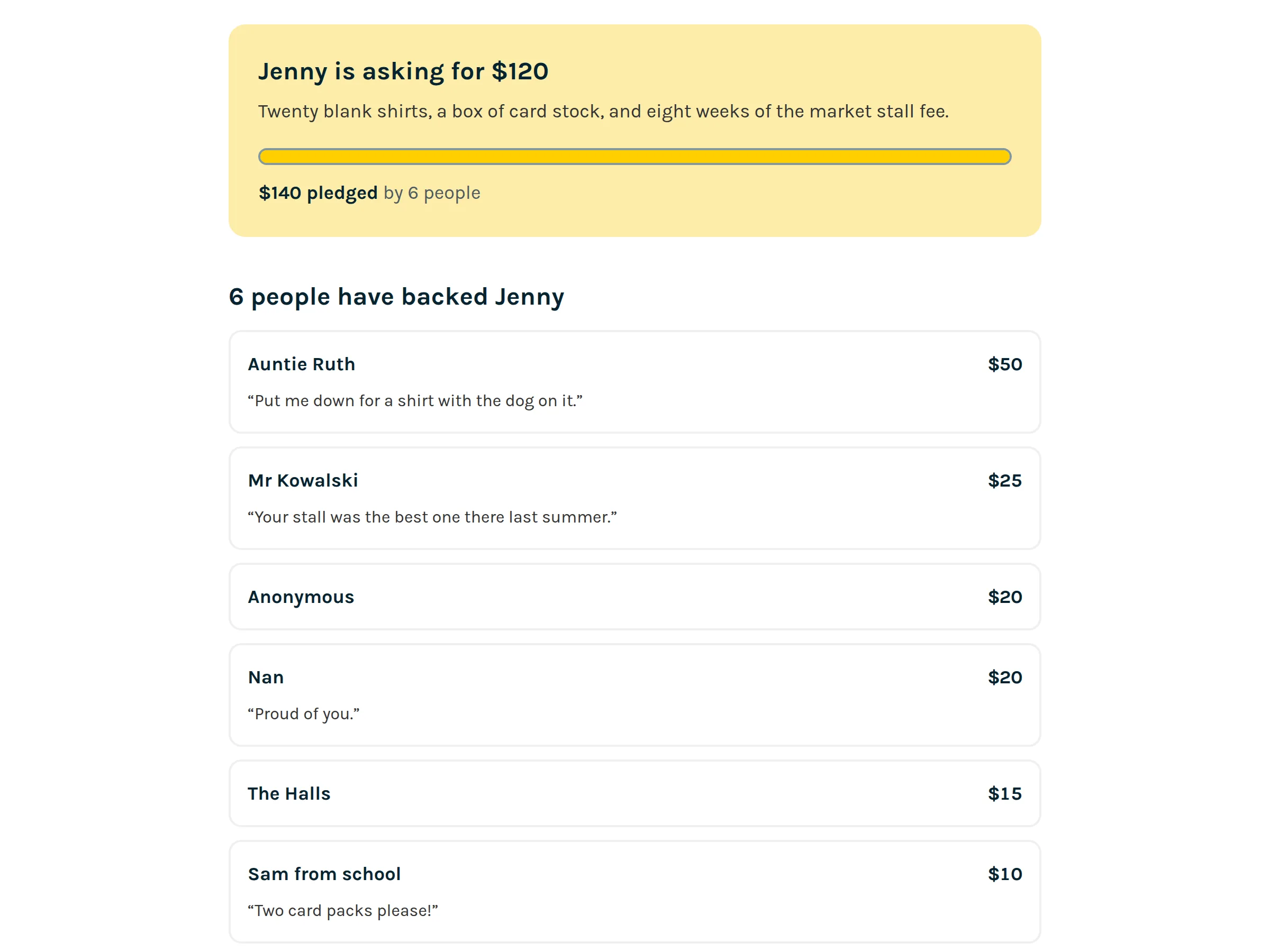 A pitch page showing the amount asked for, a progress bar, the total pledged, and a list of backers with their names, amounts and short notes.